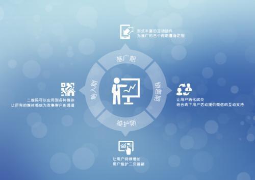 食品互聯網銷售 餐飲創業新藍海，告別傳統營銷舊思維